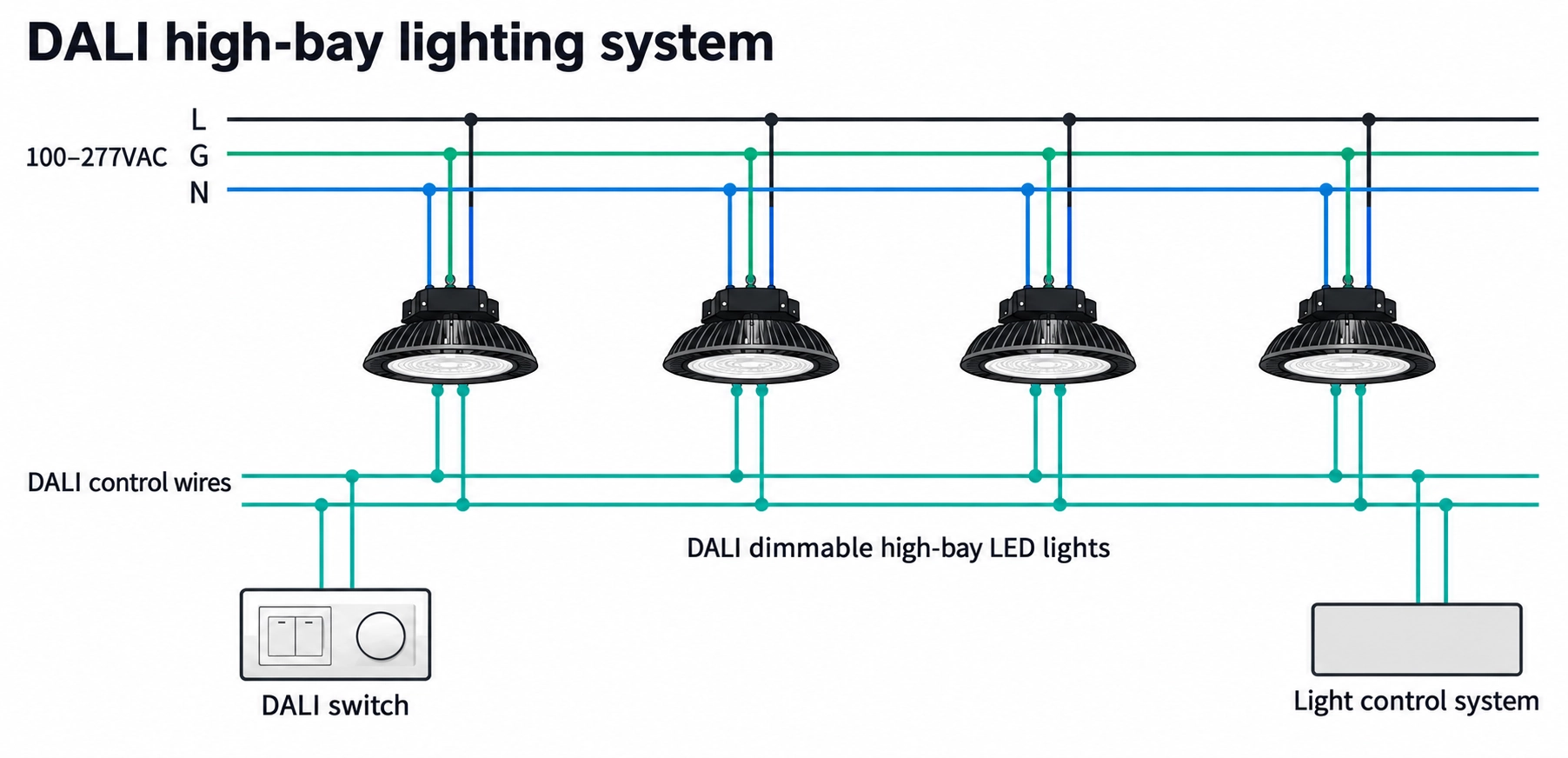 แผนผัง 1: ต่อโคม LED อุตสาหกรรม DALI