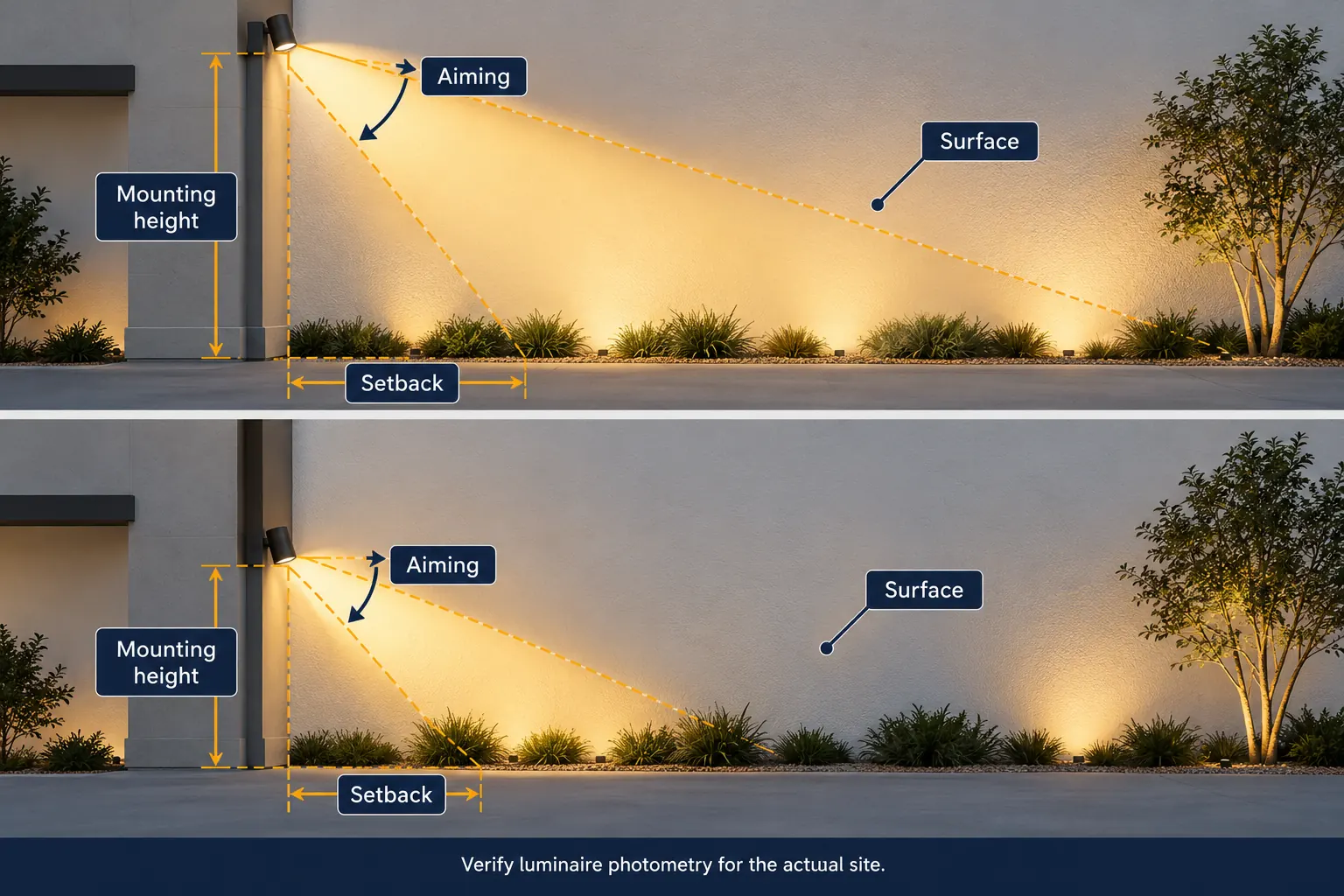 floodlight mounting height and aiming planning