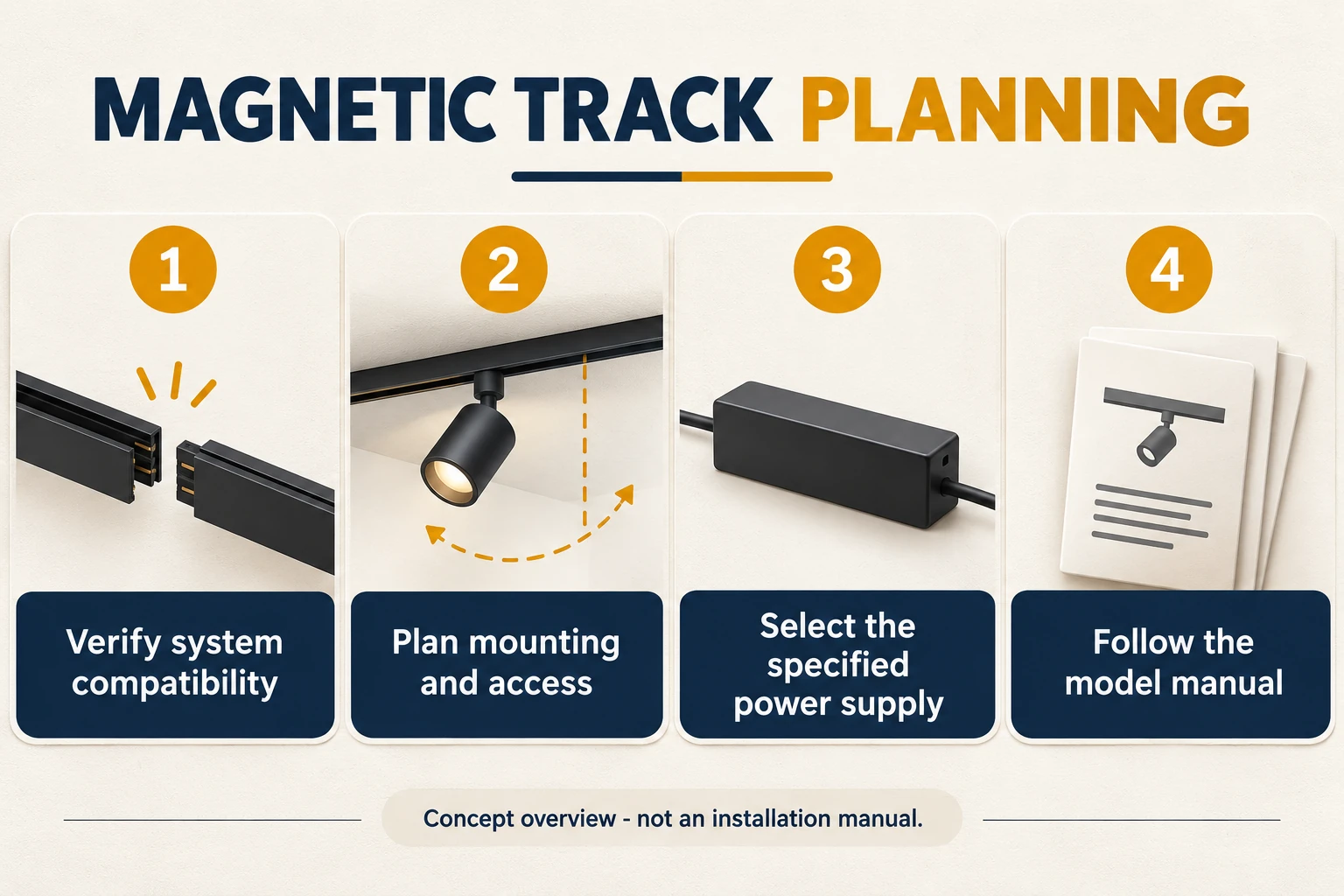 magnetic led track installation planning concept