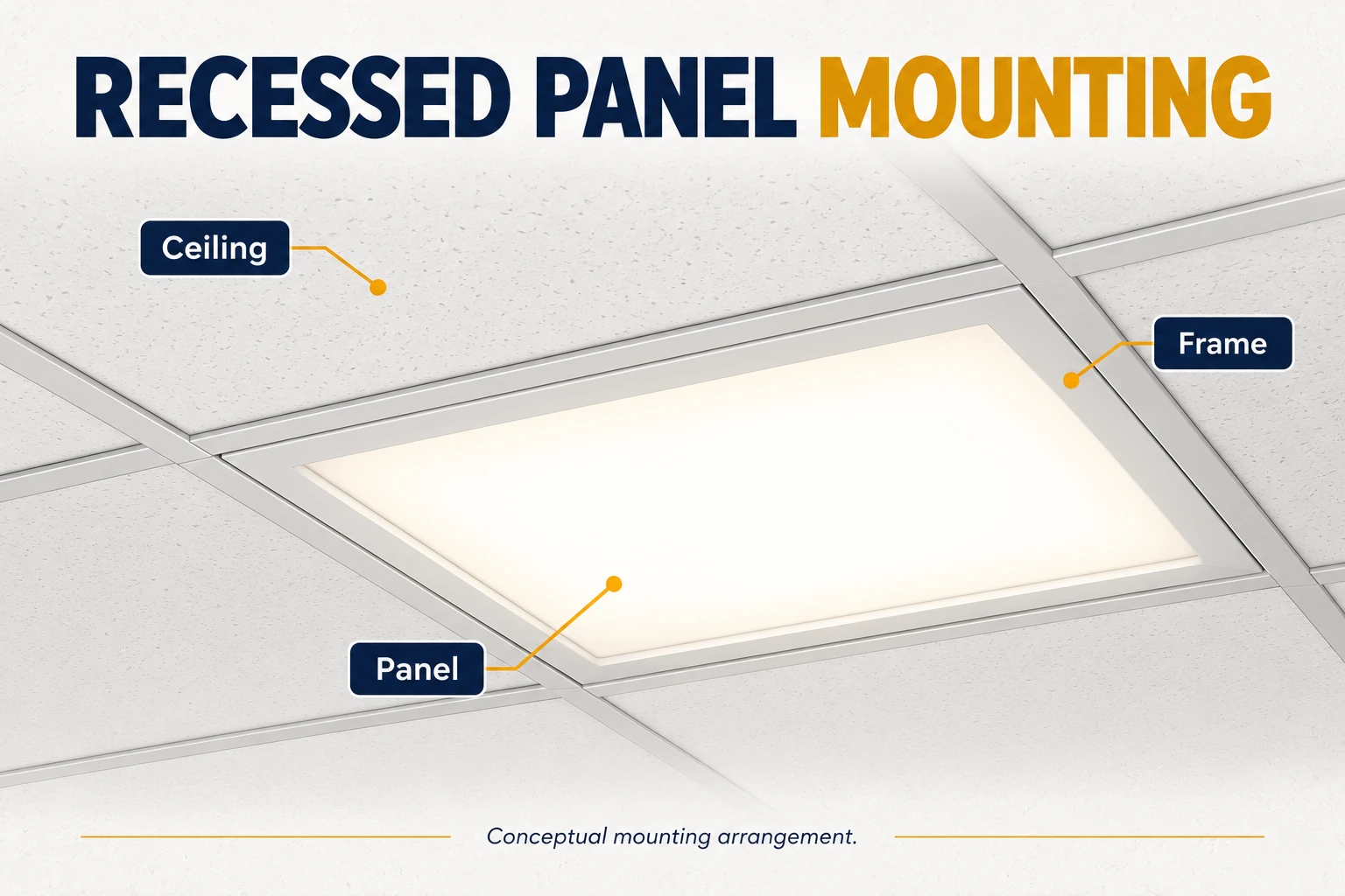 recessed panel mounting