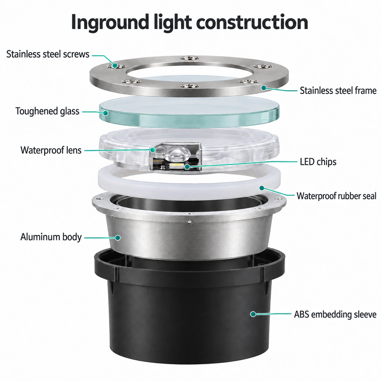 round inground light exploded construction materials