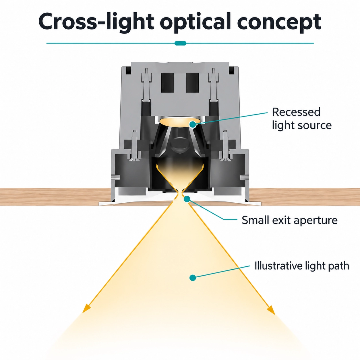 small aperture downlight cross light optical concept